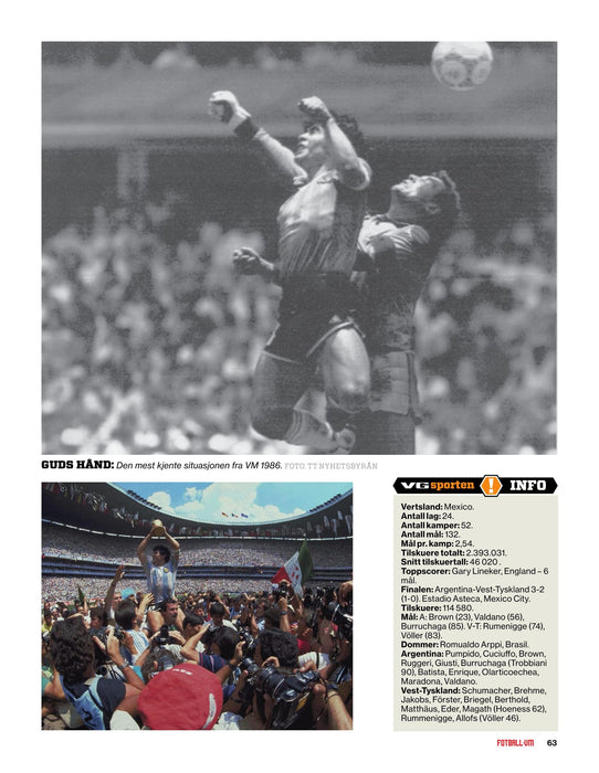 Historien om fotball-VM