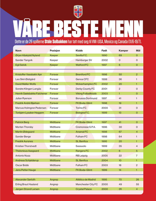 Fotball-VM 2026